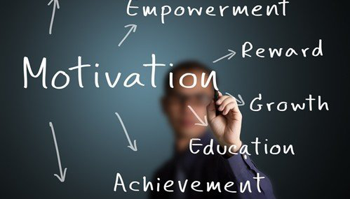 The Role of Self-Motivation in Academic Achievement